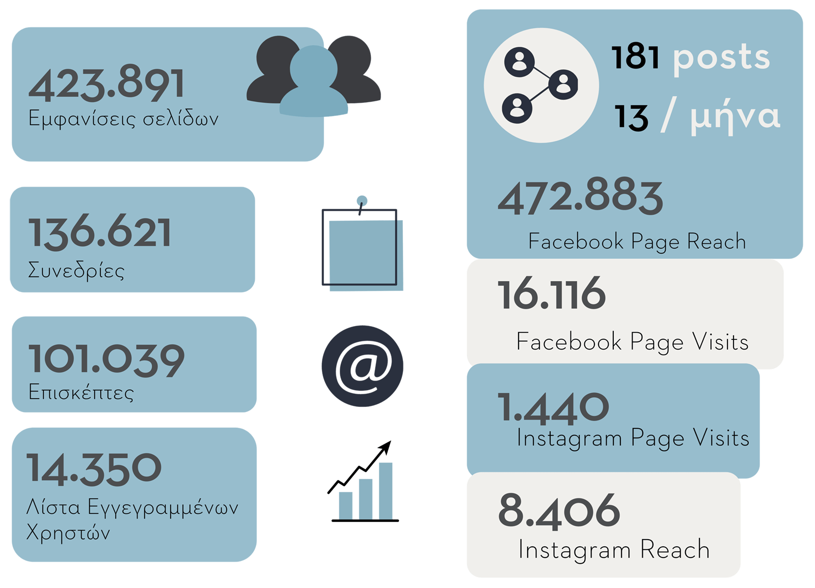 Numbers mpu