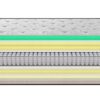 Στρώμα Soft Eurotop Dimstel 